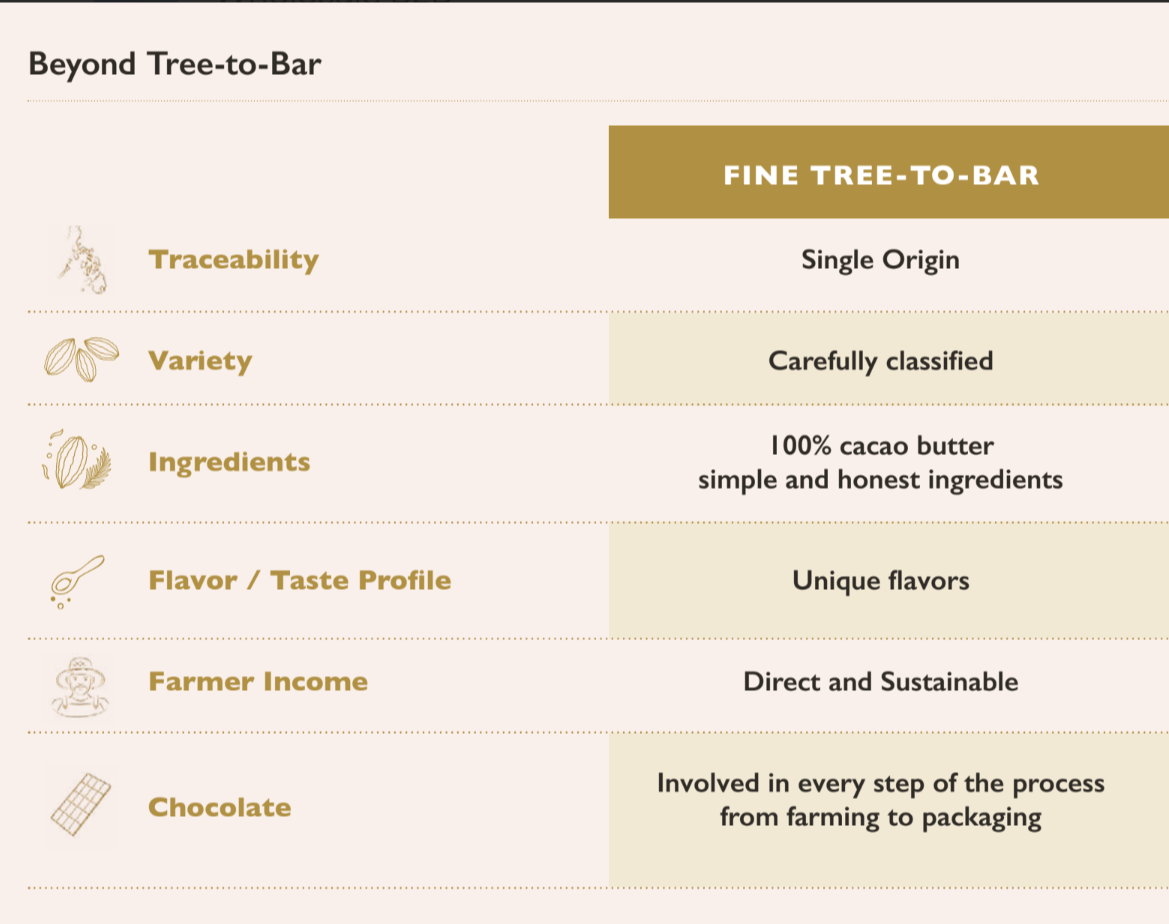 Auro Bulk Baking Dark Chocolate 64% Coins 1kg single origin tree-to-bar