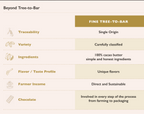 Auro Bulk Baking Milk Chocolate 42% Coins 1kg, tree-to-bar single origin